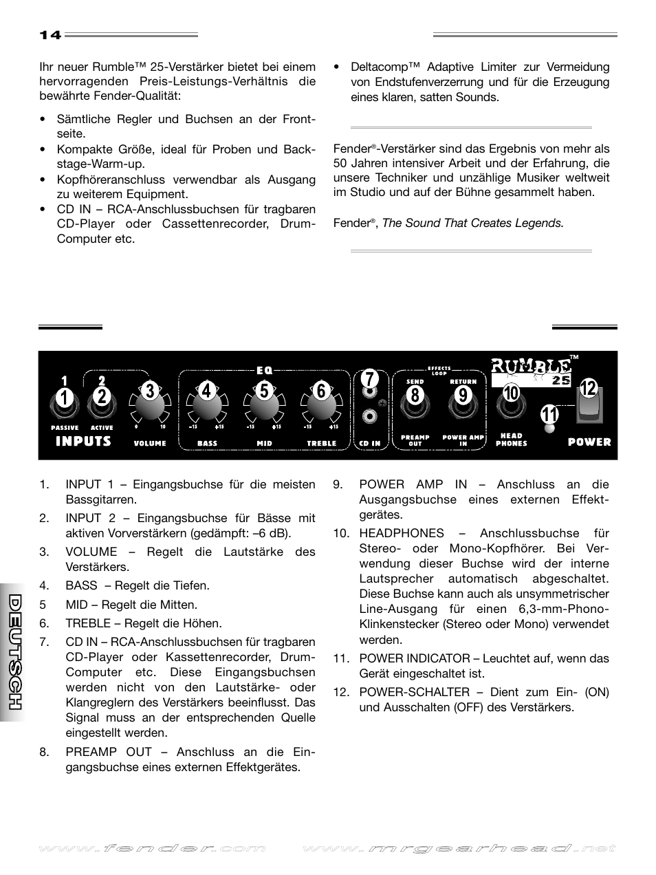 Bedienleiste auf der v, Fender, Rumble | Rumble ™ ™ 25 25, English, English esp añol esp añol, It aliano it aliano deutsch deutsch | Fender Rumble 25 User Manual | Page 14 / 20