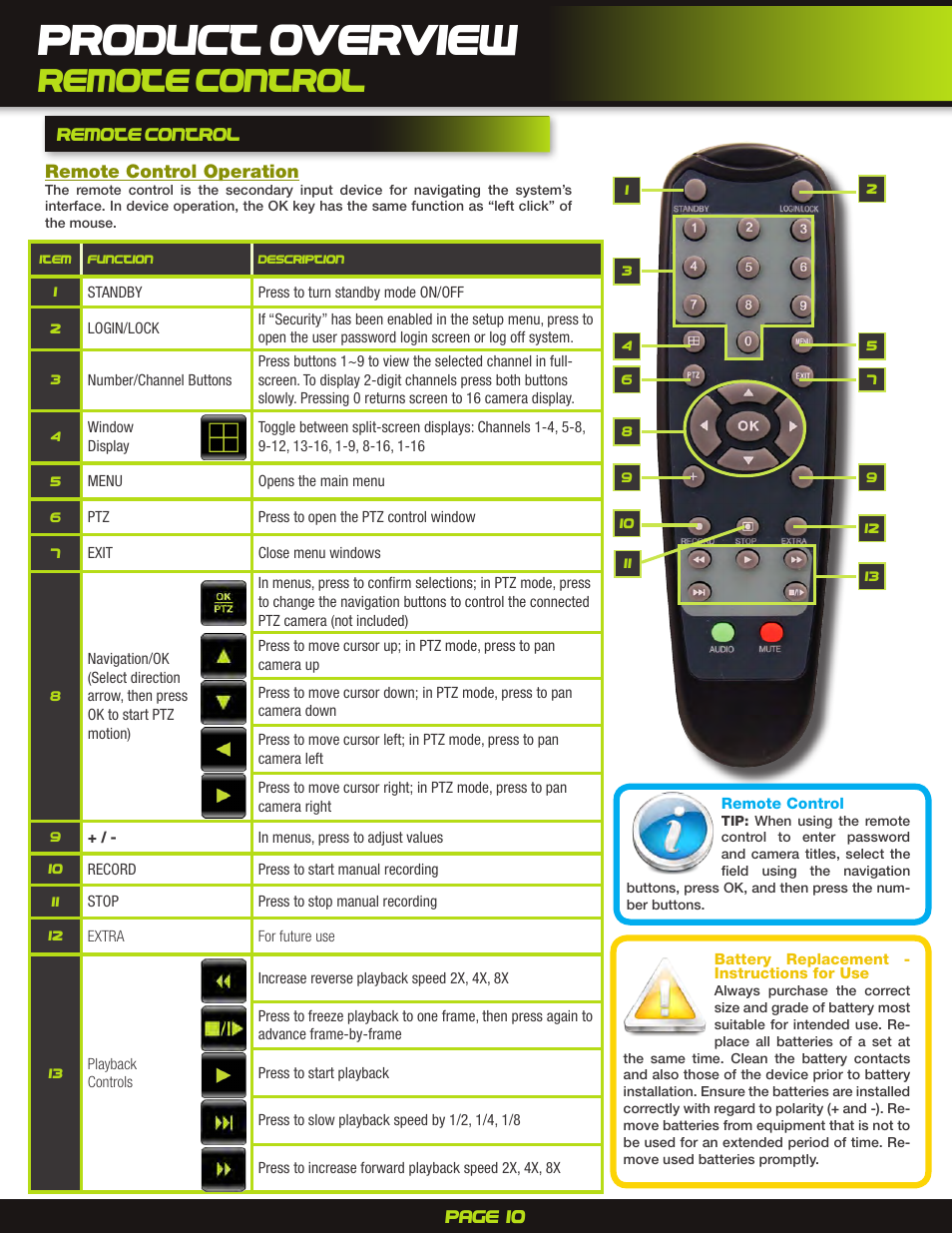 Remote control, Product overview | First Alert H.264 Digital DVR PRO-D1610 User Manual | Page 10 / 48