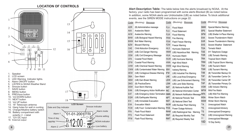 Location of controls | First Alert WX-150 User Manual | Page 8 / 16