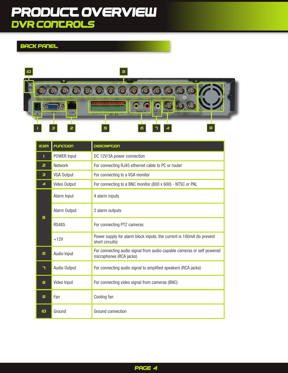 Product overview, Dvr controls | First Alert DigitalDVR PRO-D1610 User Manual | Page 4 / 12