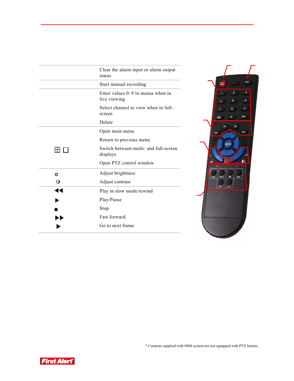 First Alert 8800 User Manual | Page 12 / 107