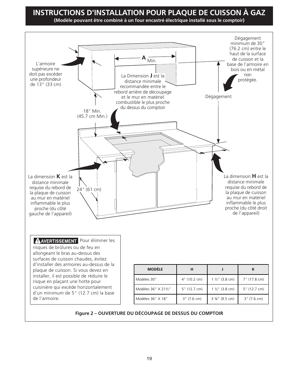 FRIGIDAIRE FGC36S5EC User Manual | Page 19 / 28
