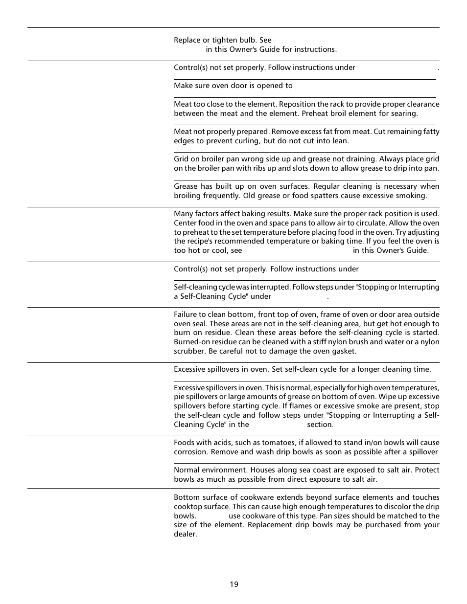 FRIGIDAIRE 316000642 User Manual | Page 19 / 20