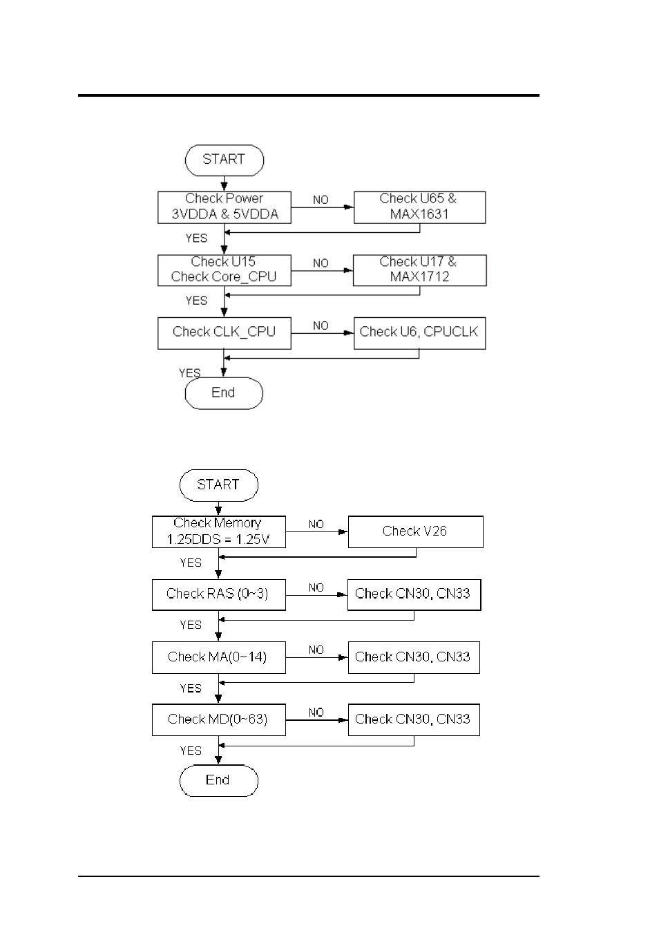2 starting check, 3 memory interface check, Troubleshooting and repair | FIC M296 User Manual | Page 146 / 175