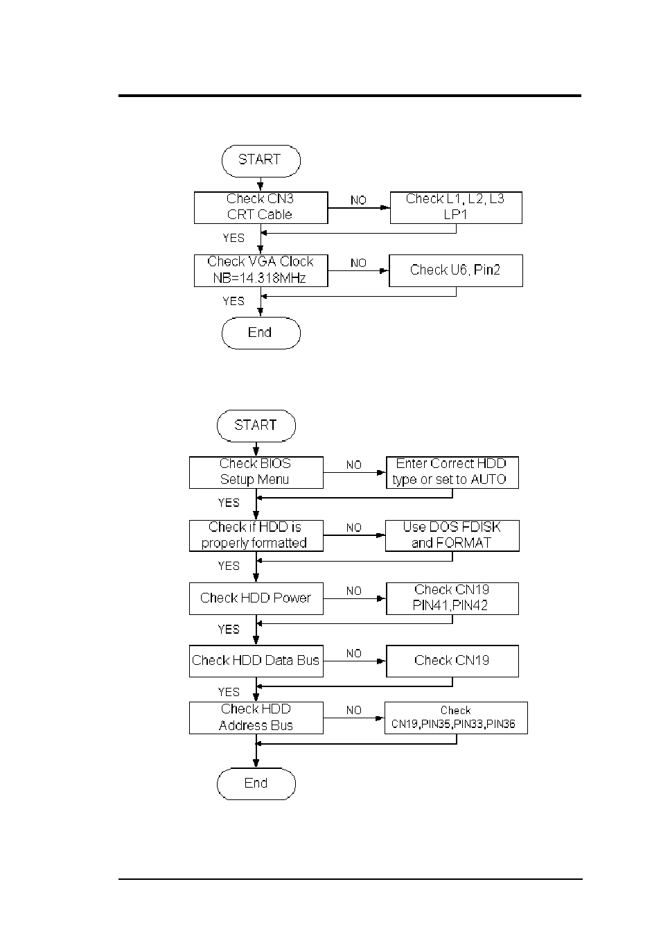 4 crt interface check, 5 hdd interface check, Troubleshooting and repair | FIC M296 User Manual | Page 147 / 175