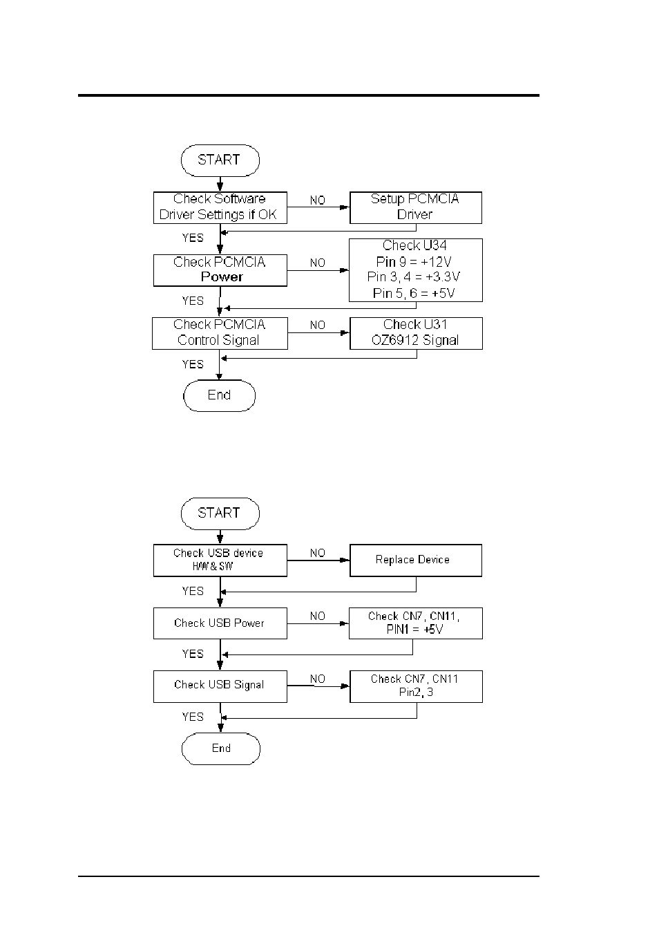 14 pcmcia interface check, 15 usb port interface check, Troubleshooting and repair | FIC M296 User Manual | Page 152 / 175