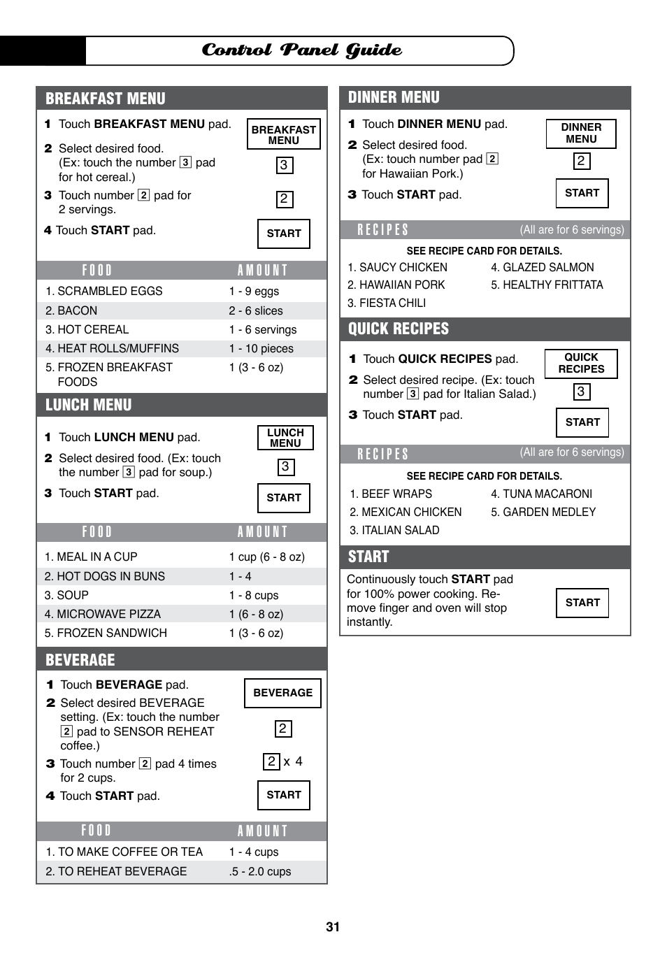 Control panel guide, Start, Lunch menu | Beverage, Dinner menu, Quick recipes, Breakfast menu | Fisher & Paykel MO-24SS User Manual | Page 32 / 33