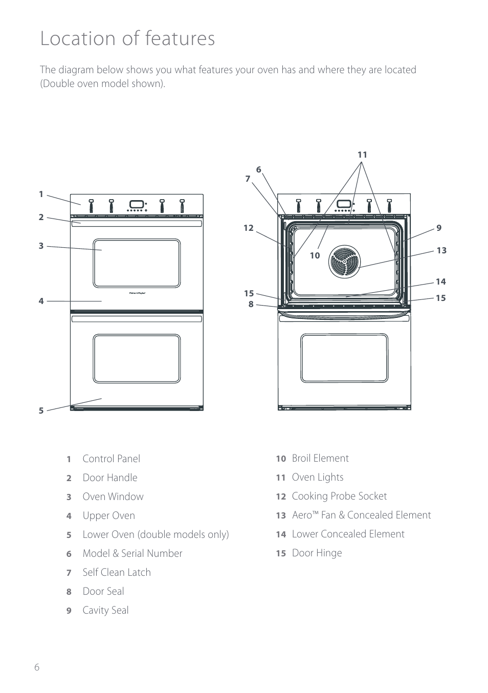 Location of features | Fisher & Paykel Aerotech OD302 User Manual | Page 8 / 48