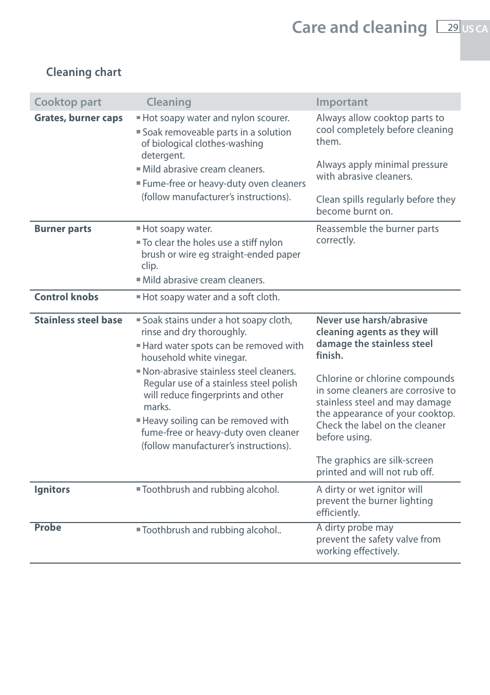 Care and cleaning | Fisher & Paykel CG122 User Manual | Page 31 / 96