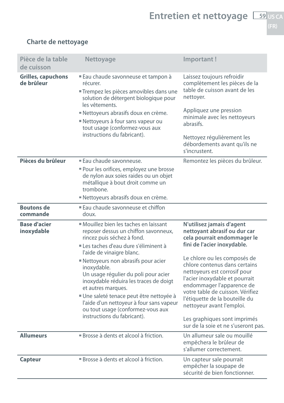 Entretien et nettoyage | Fisher & Paykel CG122 User Manual | Page 61 / 96