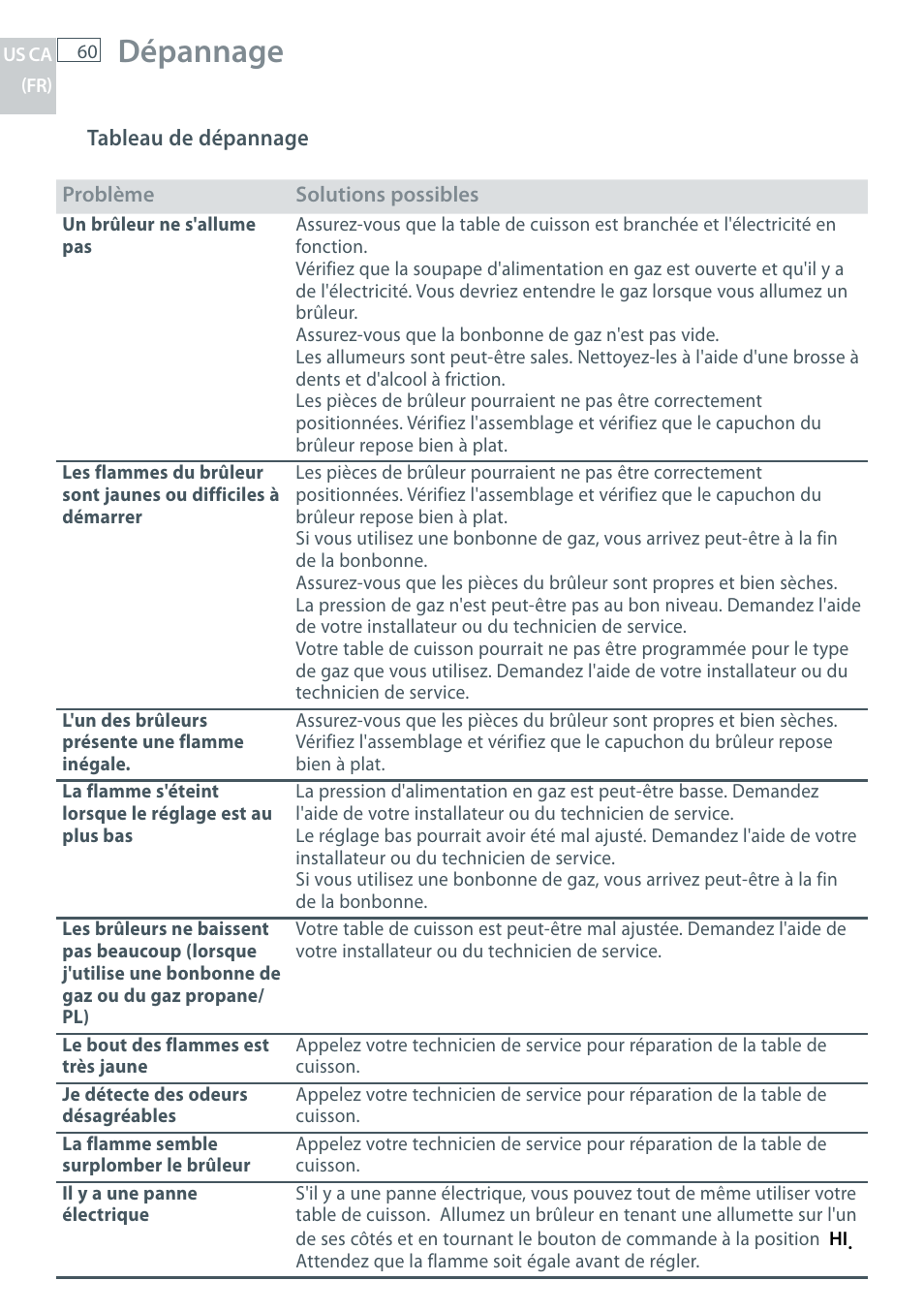 Dépannage | Fisher & Paykel CG122 User Manual | Page 62 / 96