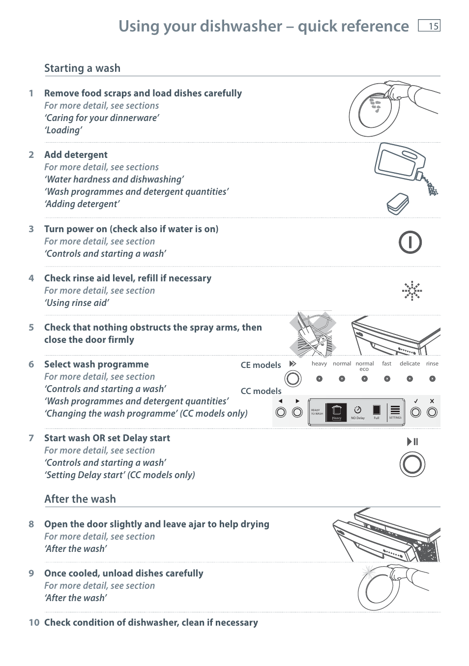 Using your dishwasher – quick reference, Starting a wash, After the wash | Fisher & Paykel DW60CE User Manual | Page 17 / 48