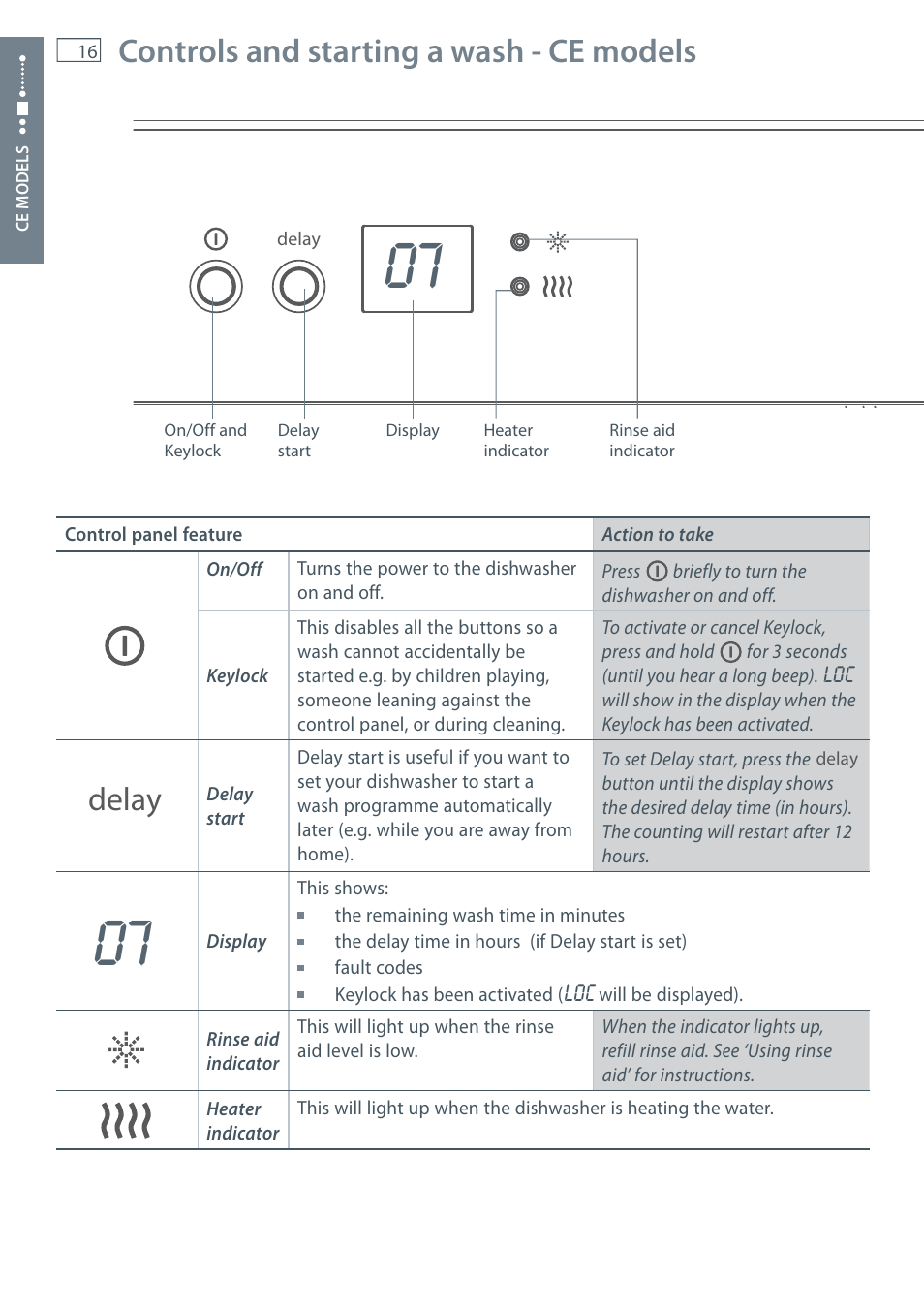 Controls and starting a wash - ce models, Delay | Fisher & Paykel DW60CE User Manual | Page 18 / 48