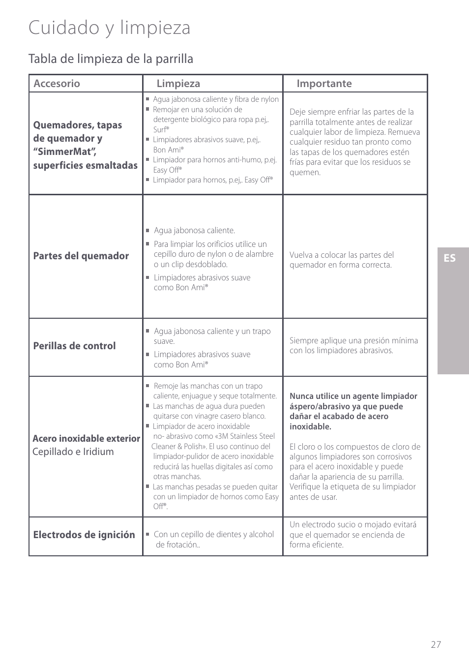 Cuidado y limpieza, Tabla de limpieza de la parrilla | Fisher & Paykel GC912 User Manual | Page 29 / 52