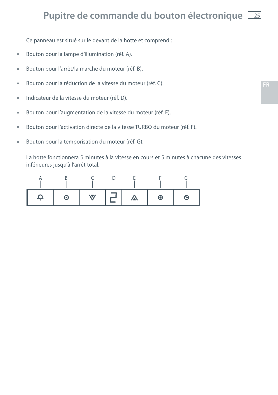 Pupitre de commande du bouton électronique | Fisher & Paykel HC60CGX1 User Manual | Page 27 / 80