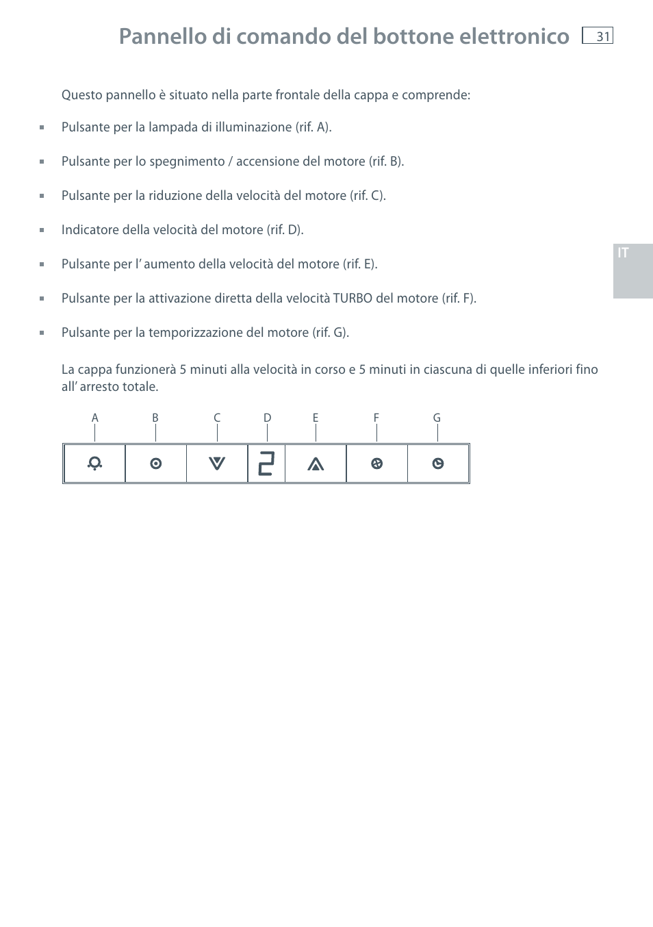 Pannello di comando del bottone elettronico | Fisher & Paykel HC60CGX1 User Manual | Page 33 / 80