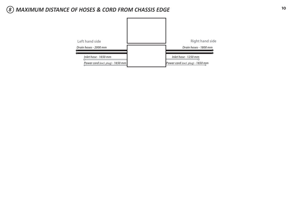Maximum distance of hoses & cord from chassis edge | Fisher & Paykel DD60D 7 User Manual | Page 10 / 21