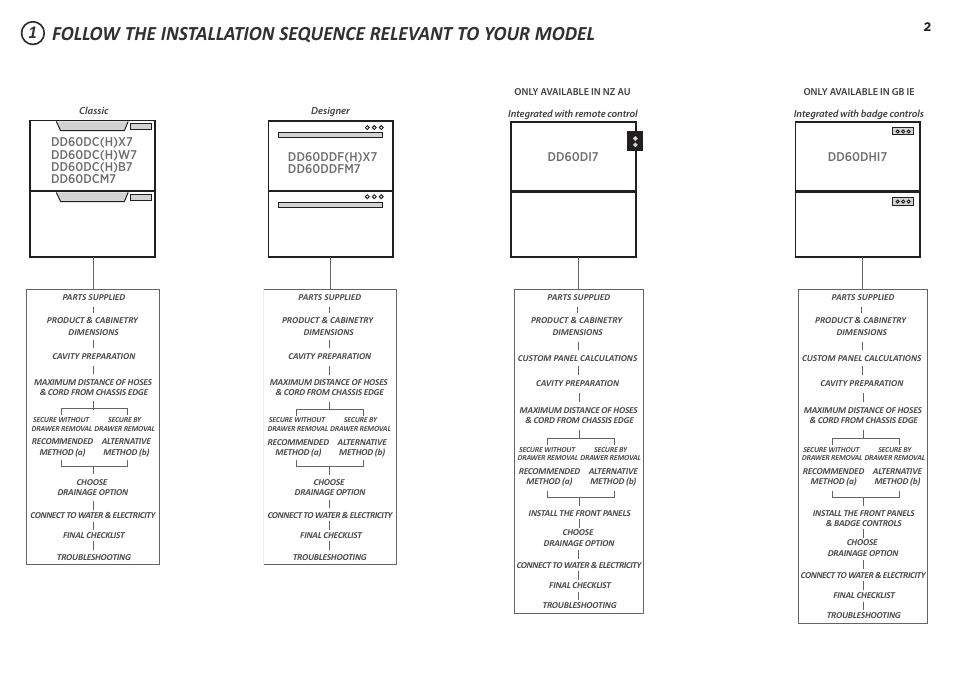 Fisher & Paykel DD60D 7 User Manual | Page 2 / 21