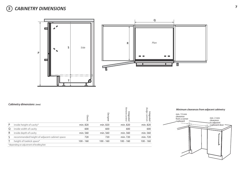 Cabinetry dimensions | Fisher & Paykel DD60D 7 User Manual | Page 7 / 21