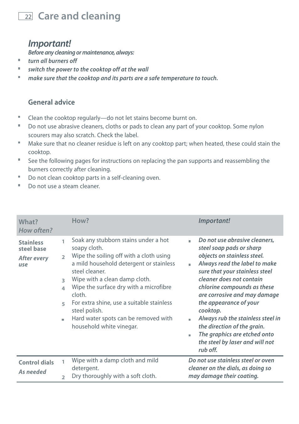Care and cleaning, Important | Fisher & Paykel CG905 User Manual | Page 24 / 36