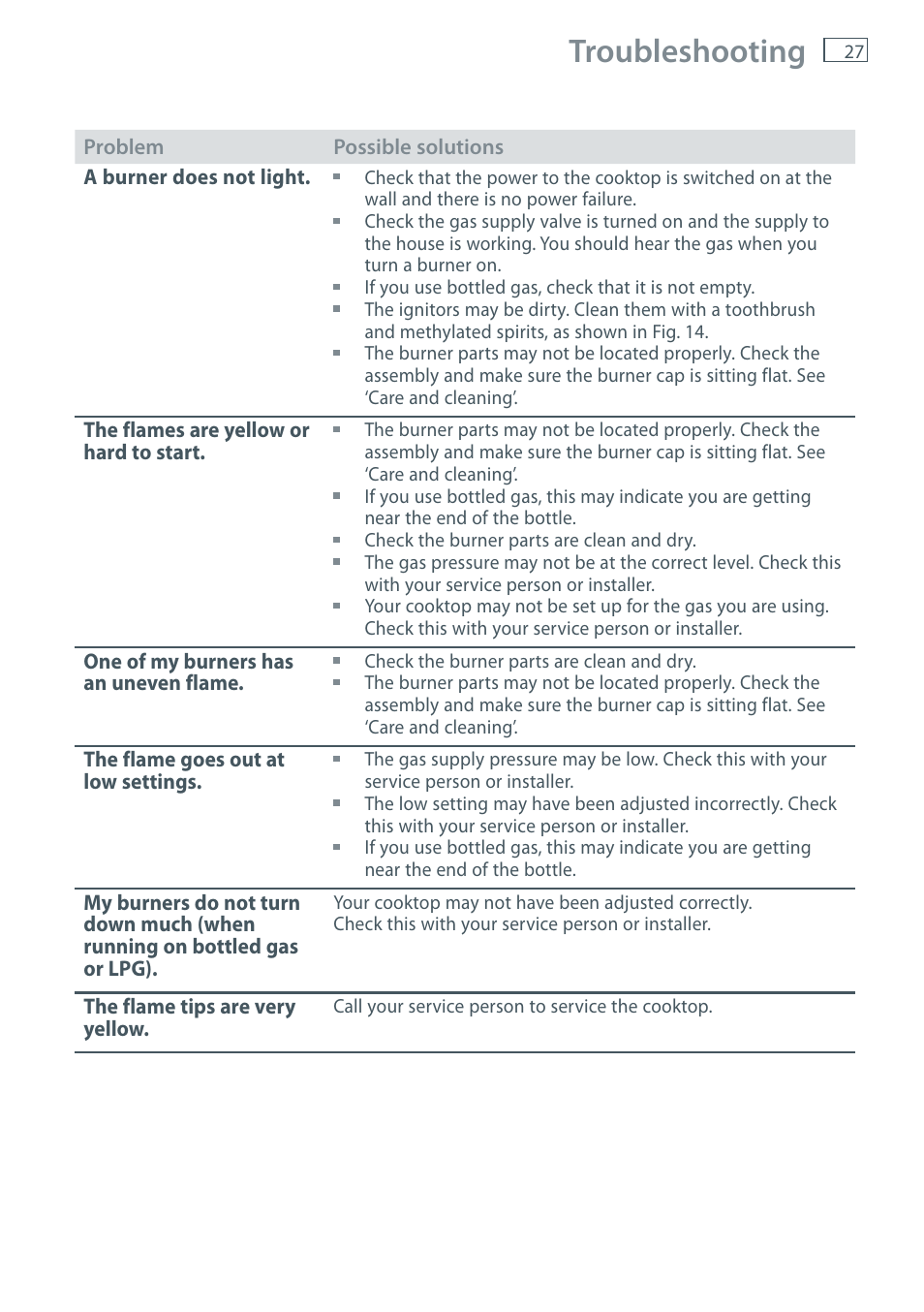 Troubleshooting | Fisher & Paykel CG905 User Manual | Page 29 / 36