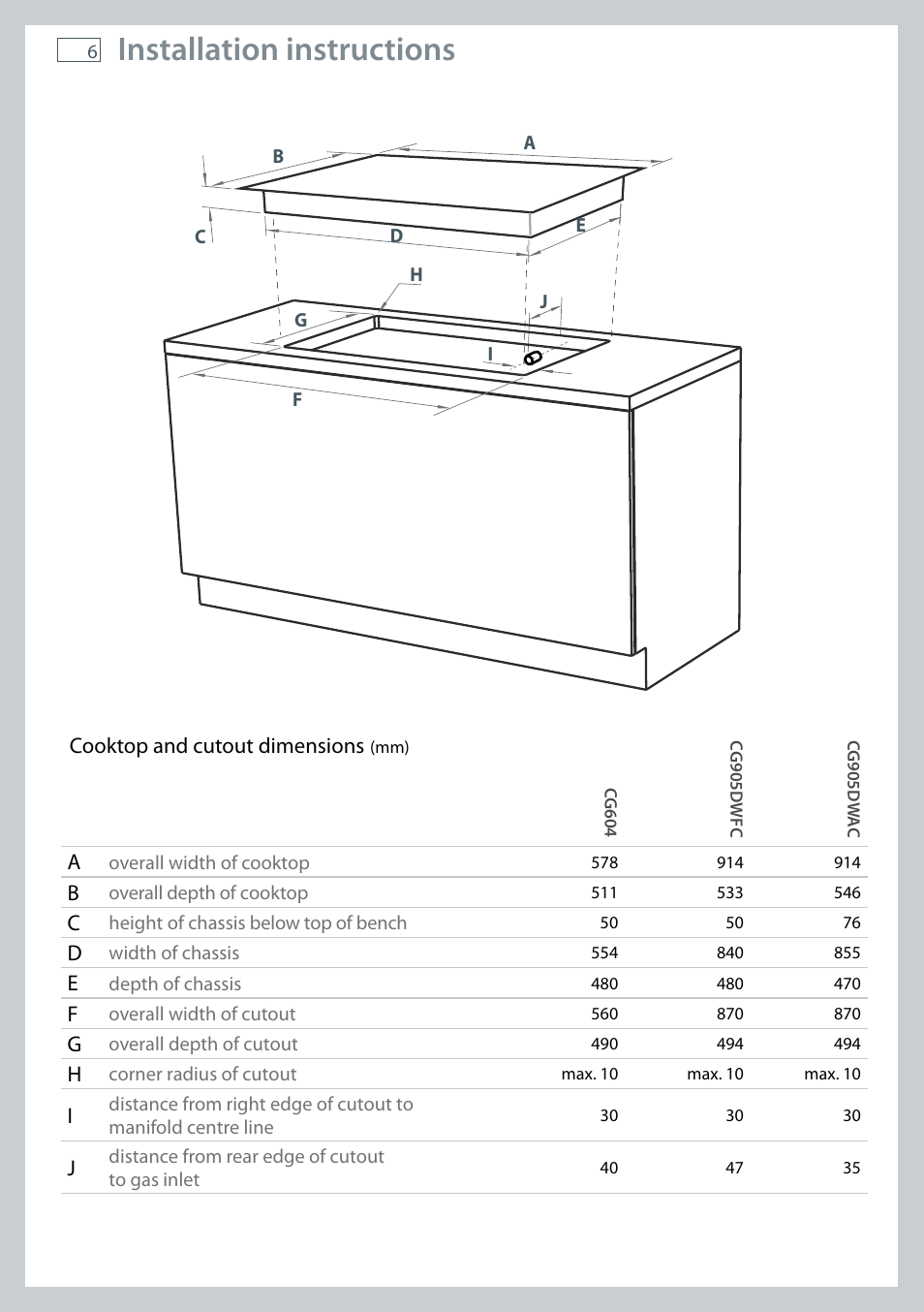 Installation instructions | Fisher & Paykel CG905 User Manual | Page 8 / 36