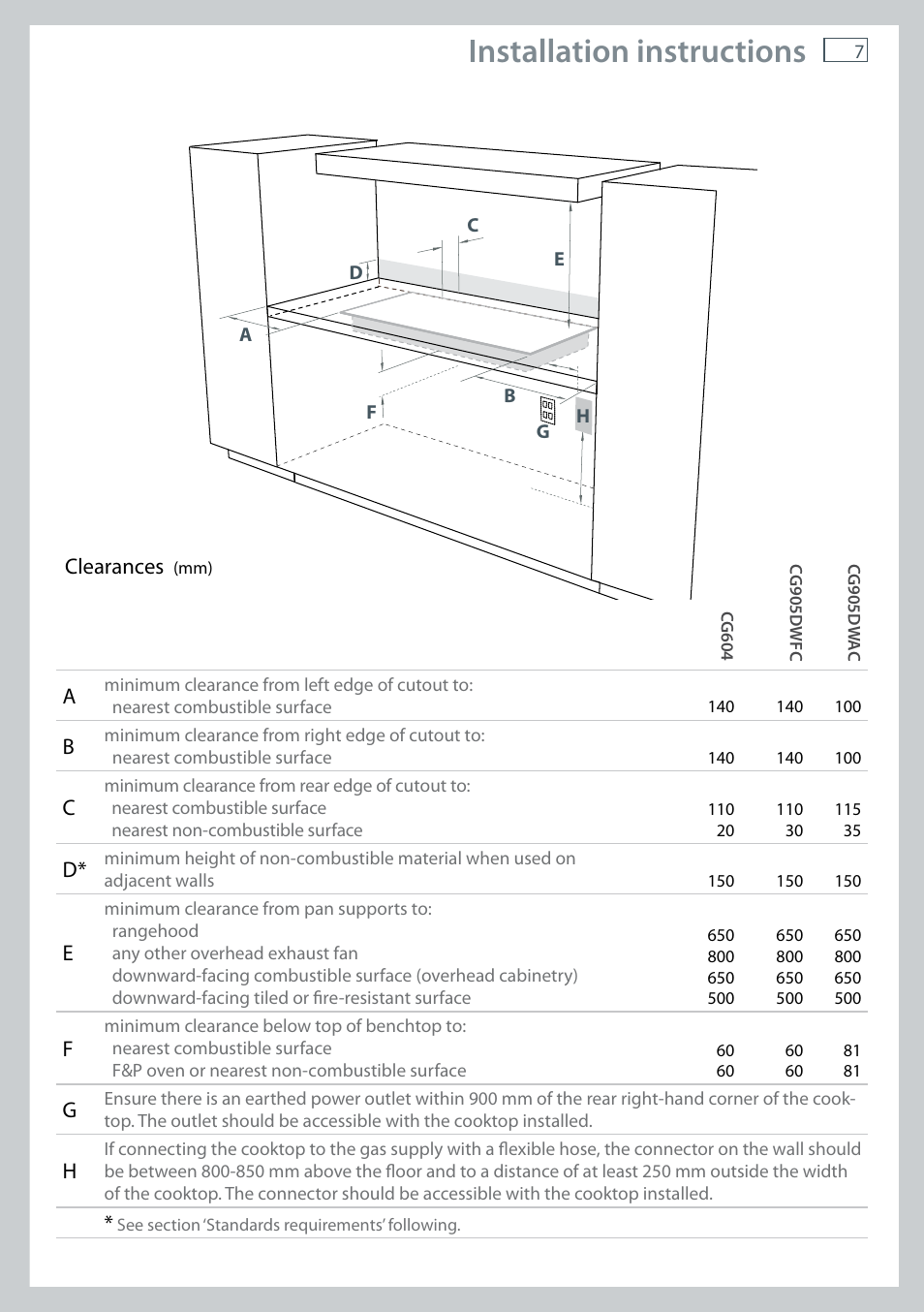 Installation instructions | Fisher & Paykel CG905 User Manual | Page 9 / 36