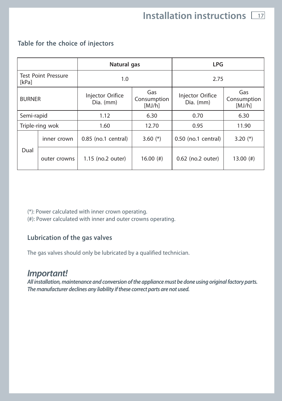 Installation instructions, Important | Fisher & Paykel OR120 User Manual | Page 19 / 52