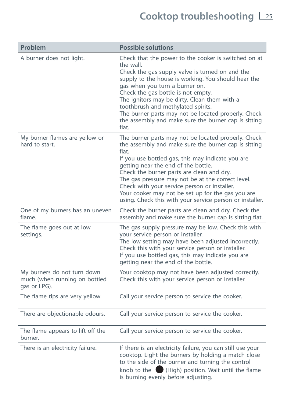 Cooktop troubleshooting | Fisher & Paykel OR120 User Manual | Page 27 / 52