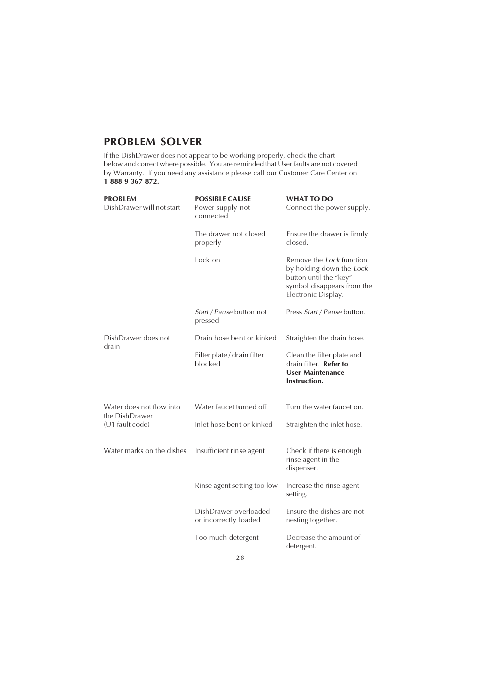 Problem solver | Fisher & Paykel 525911L User Manual | Page 29 / 37