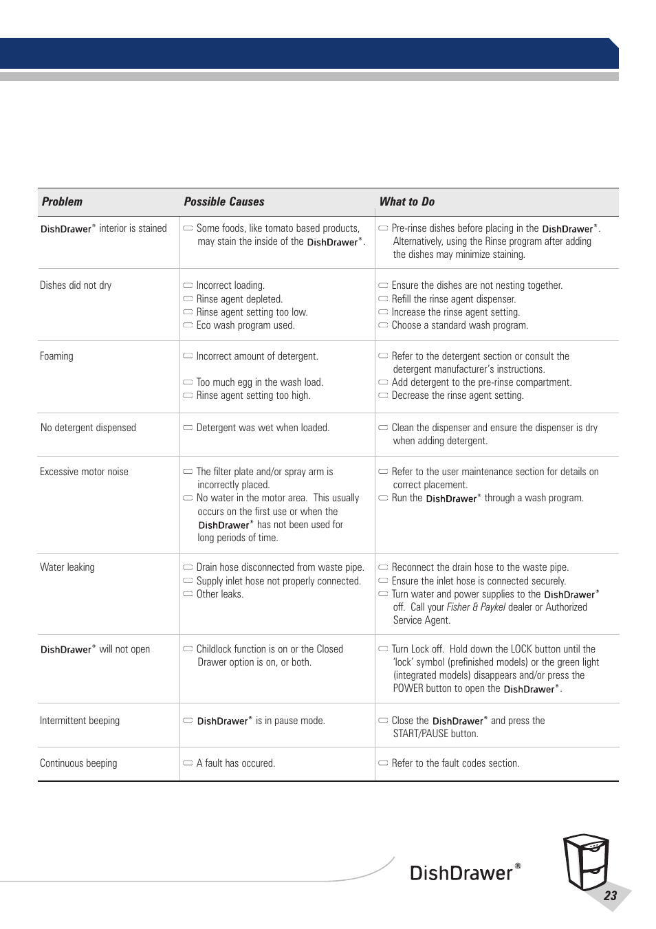 Fisher & Paykel DishDrawer User Manual | Page 25 / 32