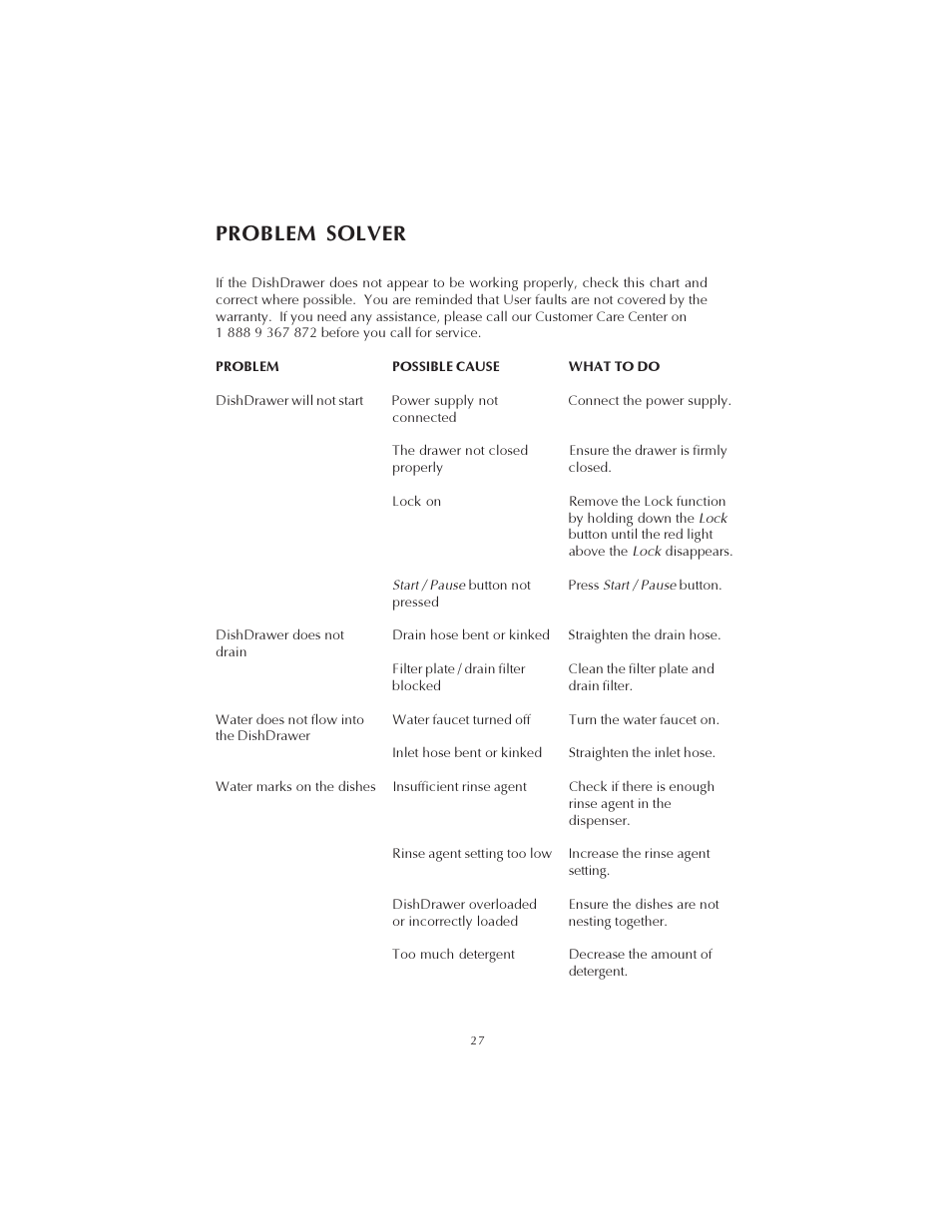 Problem solver | Fisher & Paykel DS602 User Manual | Page 28 / 37
