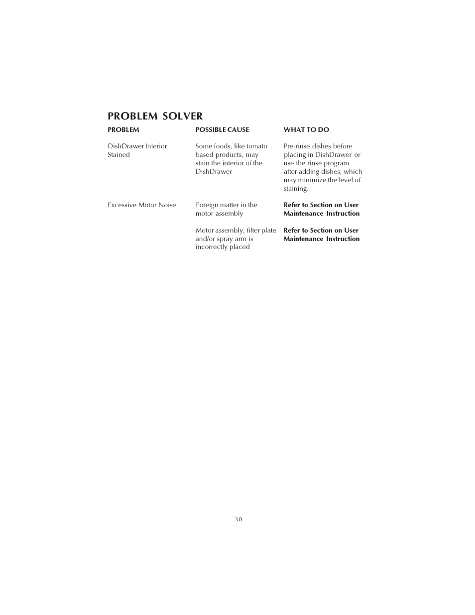 Problem solver | Fisher & Paykel DS602 User Manual | Page 31 / 37
