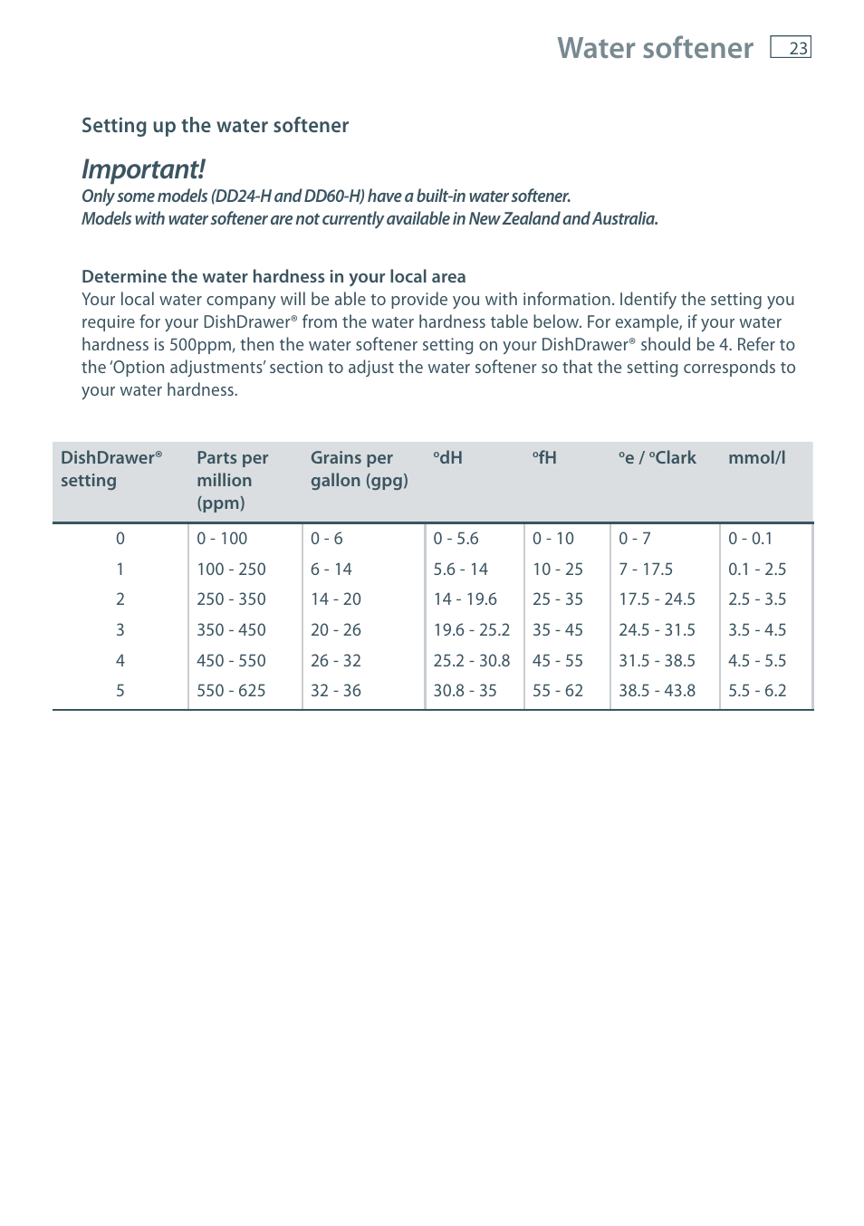 Water softener, Important | Fisher & Paykel DD60 User Manual | Page 25 / 48