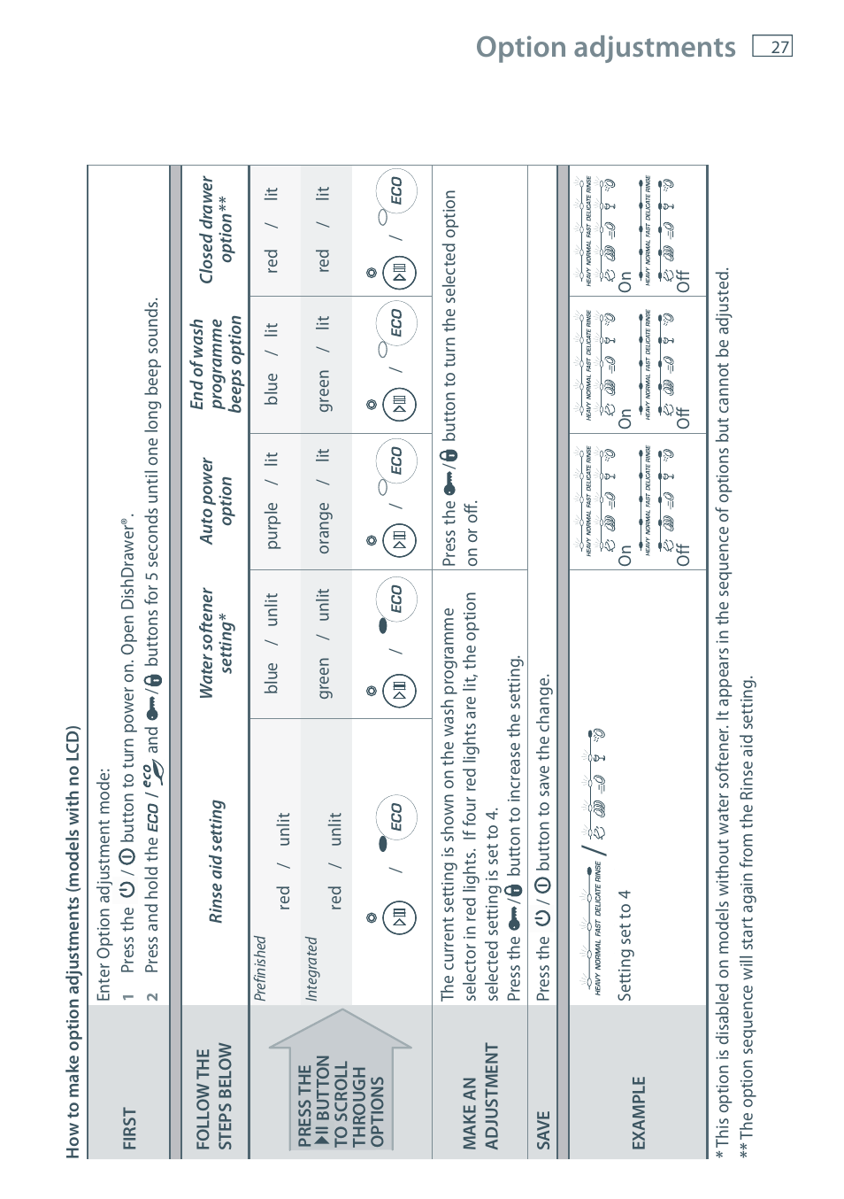 Option adjustments | Fisher & Paykel DD60 User Manual | Page 29 / 48