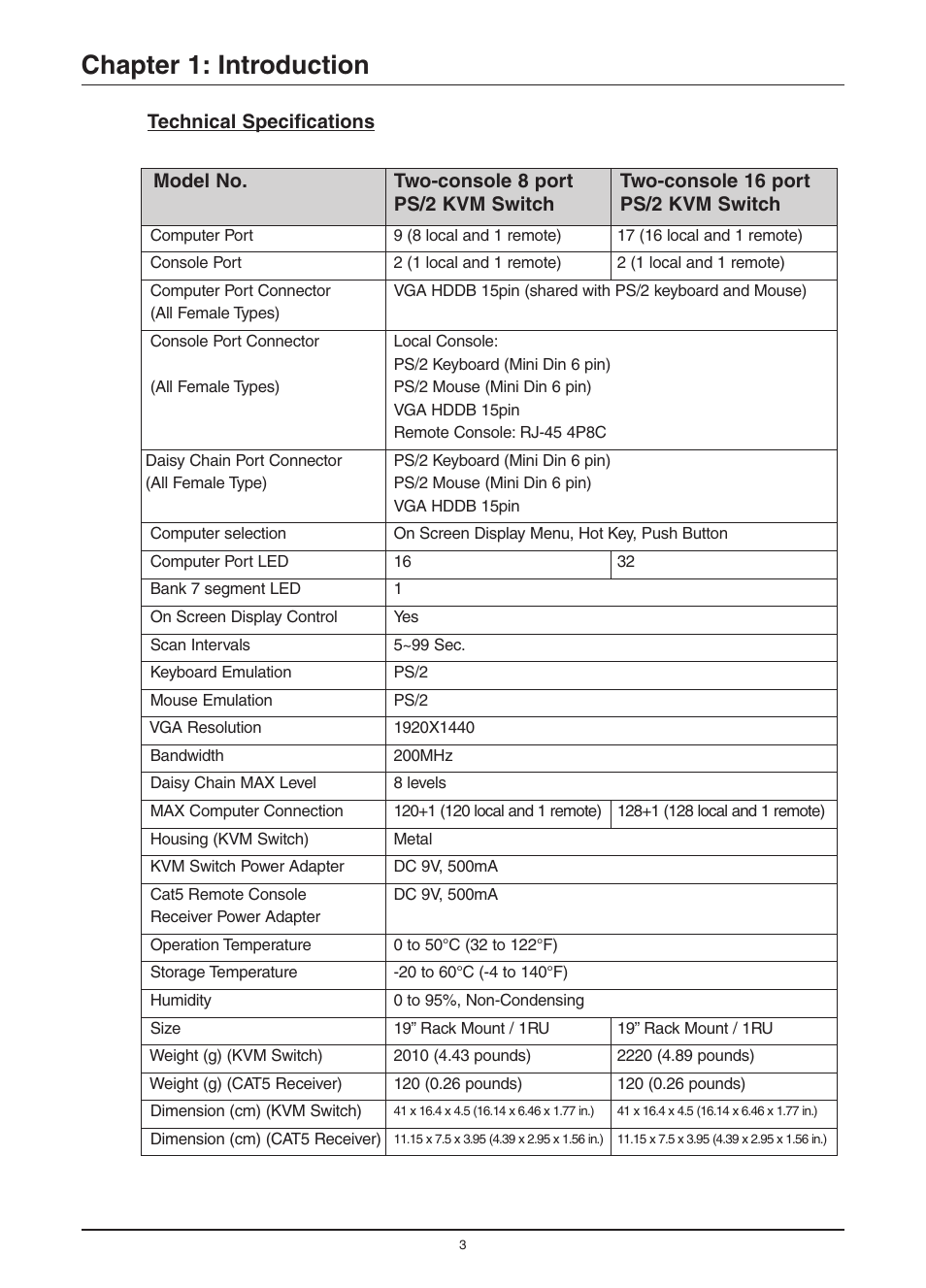 Chapter 1: introduction, Technical specifications | Freedom9 KVM-08H User Manual | Page 6 / 24