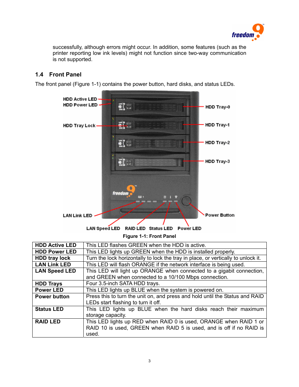Ront, Anel, Igure | Freedom9 4020 User Manual | Page 10 / 112