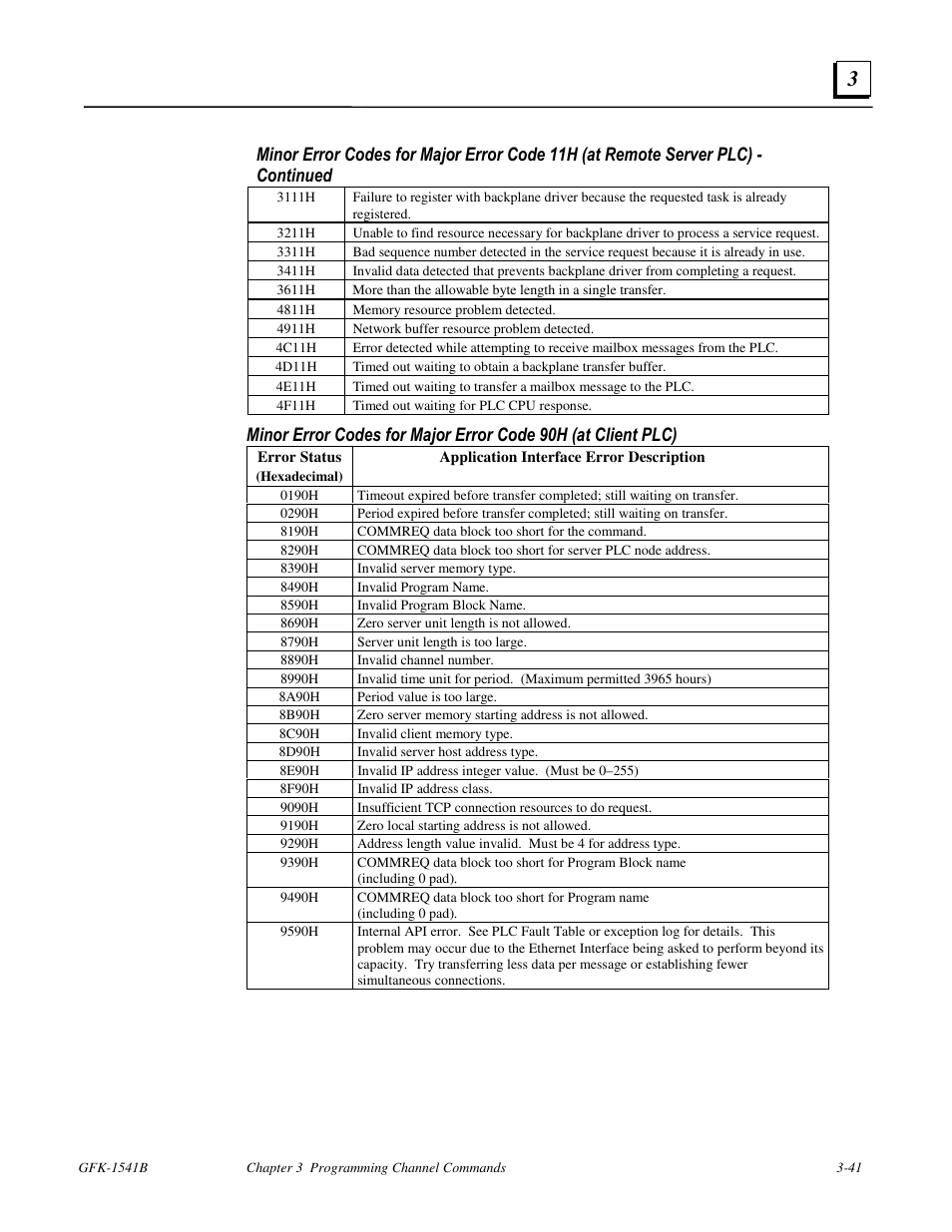 FANUC Robotics America GFK-1541B User Manual | Page 108 / 240