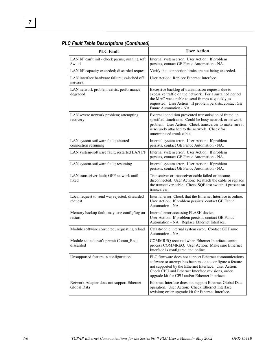 Plc fault table descriptions (continued) | FANUC Robotics America GFK-1541B User Manual | Page 193 / 240