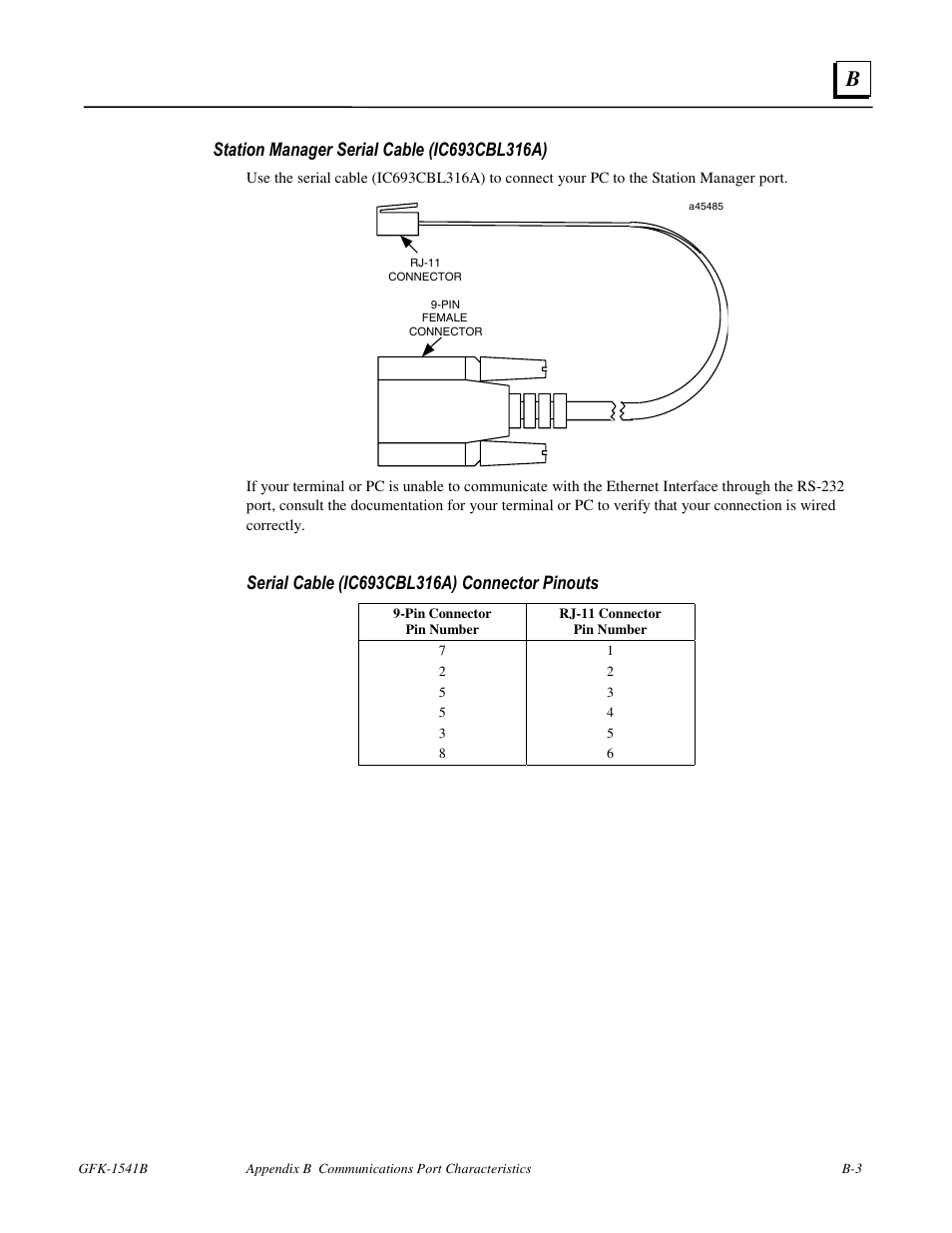 FANUC Robotics America GFK-1541B User Manual | Page 204 / 240