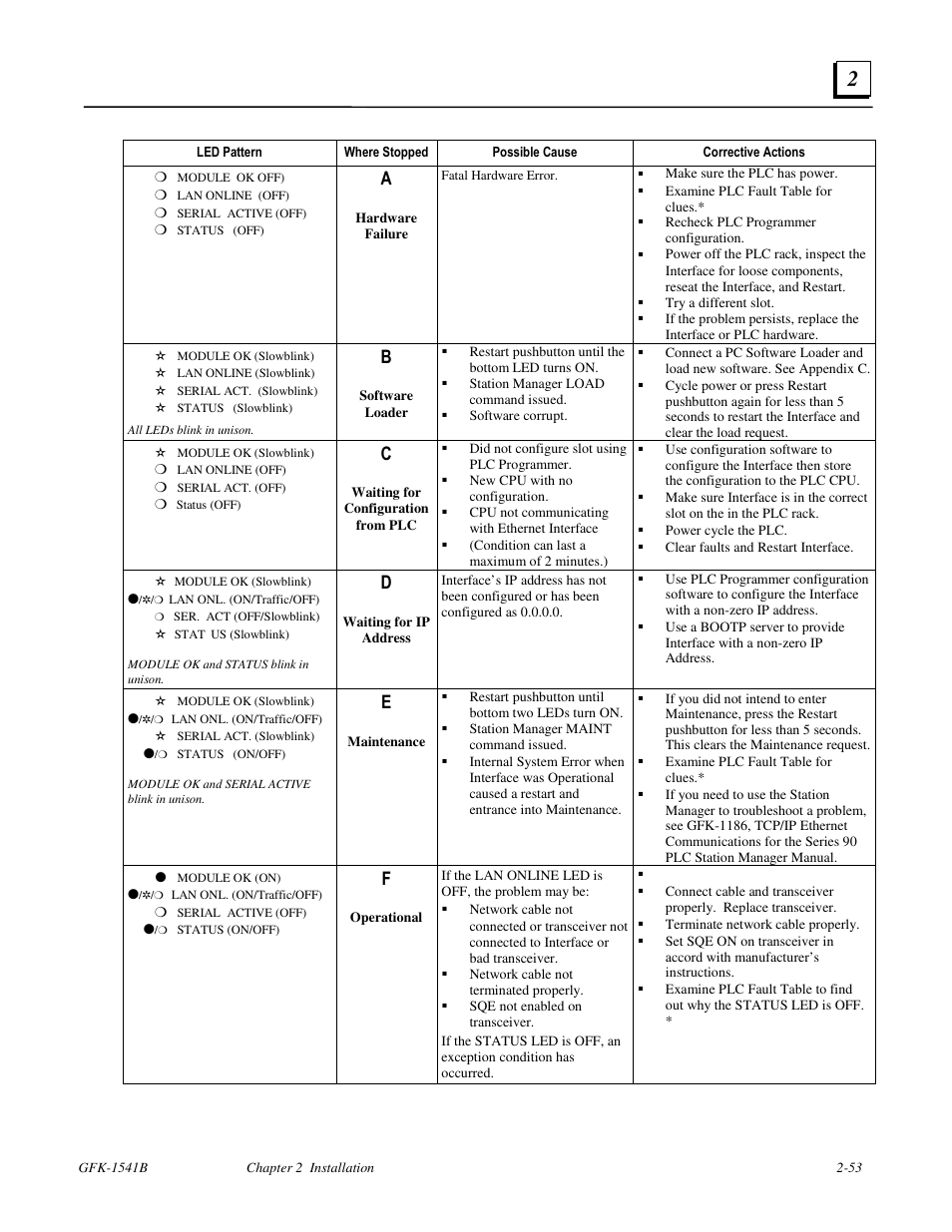 FANUC Robotics America GFK-1541B User Manual | Page 66 / 240
