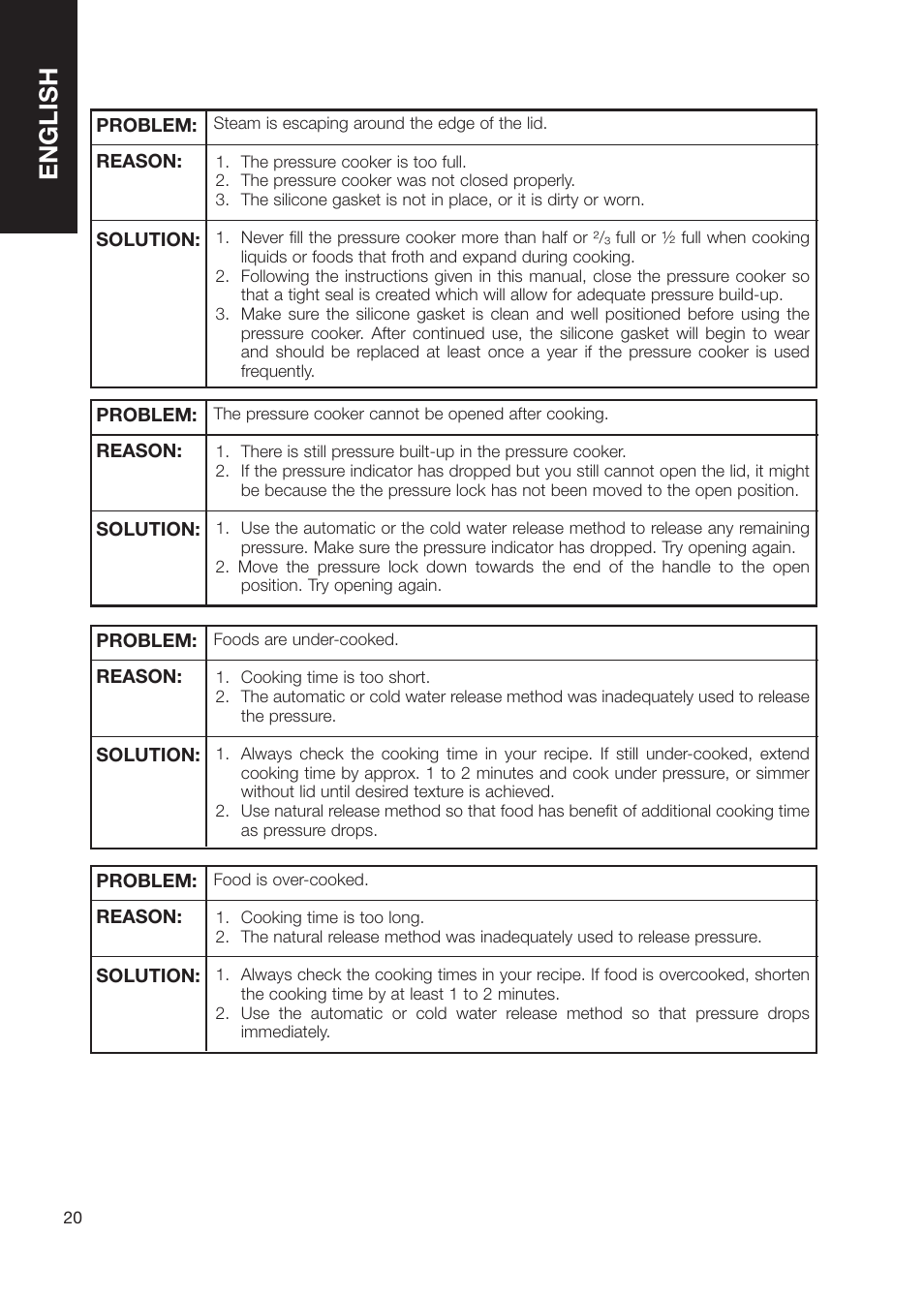English | Fagor America Electric Pressure Cooker User Manual | Page 20 / 76