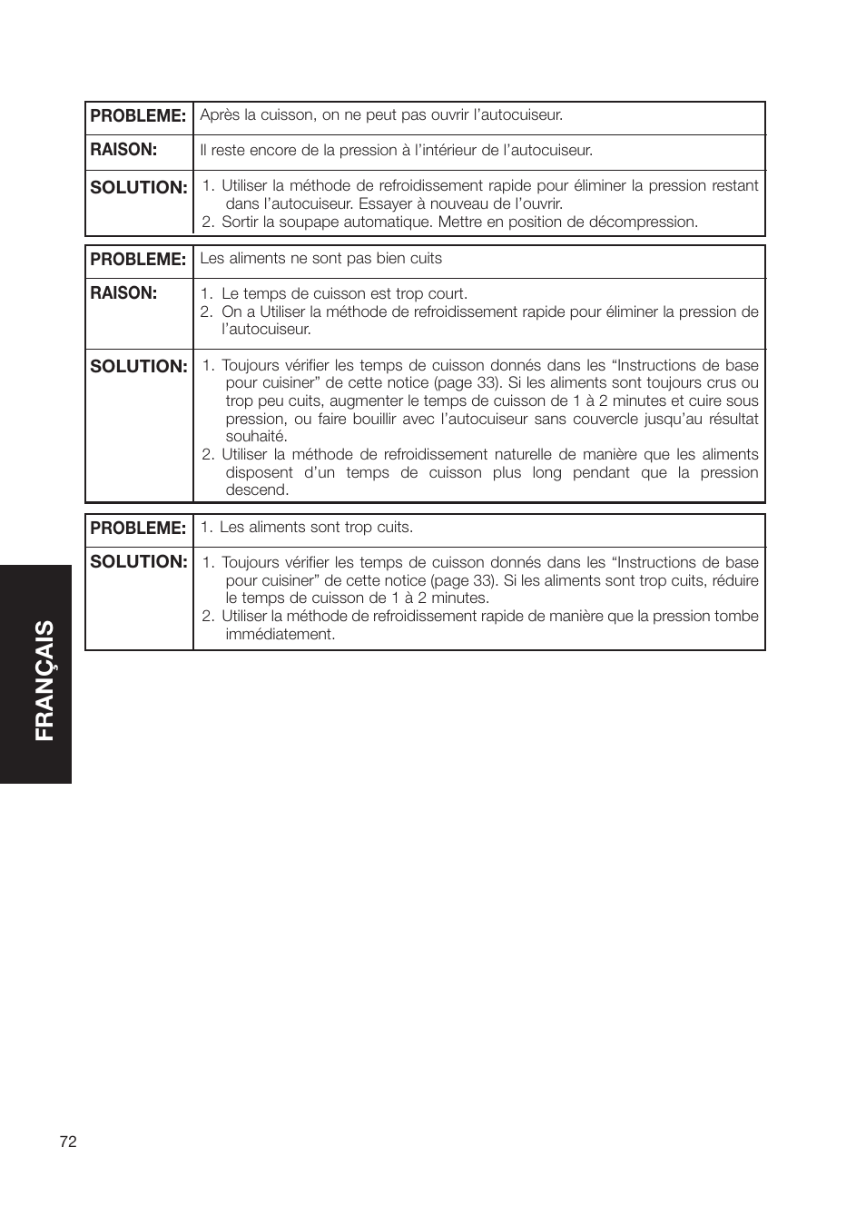Français | Fagor America Electric Pressure Cooker User Manual | Page 72 / 76