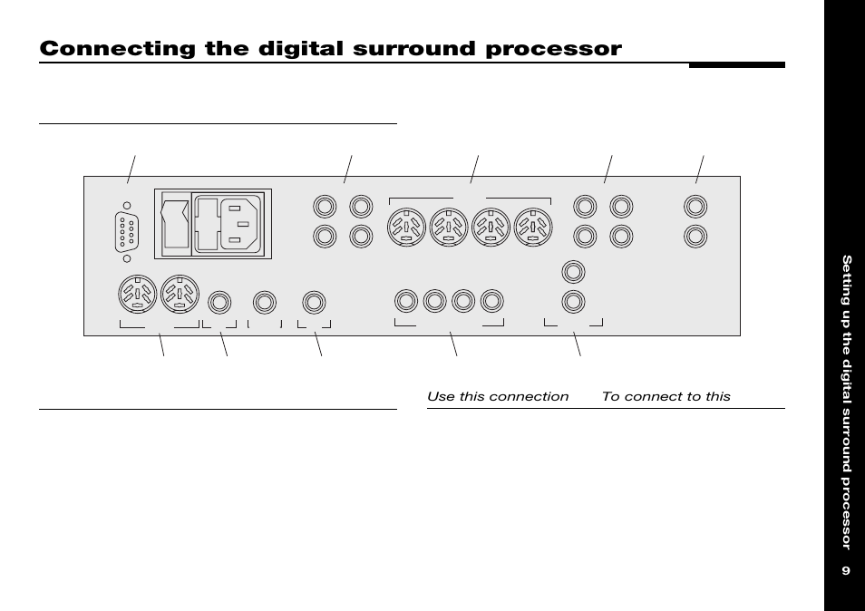 Connecting the digital surround processor, C-video in, C-video out | Rear panel, Video connections, Connecting the digital surround, Processor | Meridian Audio 565 User Manual | Page 13 / 66