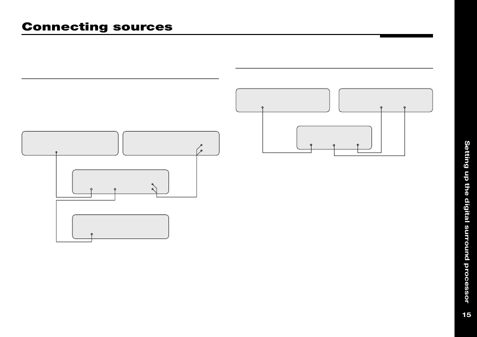 Connecting sources, Connecting to, Connecting | Meridian Audio 565 User Manual | Page 19 / 66