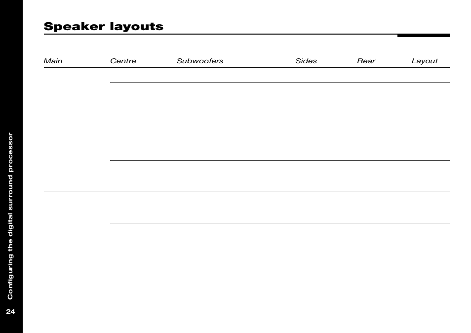 Speaker layouts | Meridian Audio 565 User Manual | Page 28 / 66