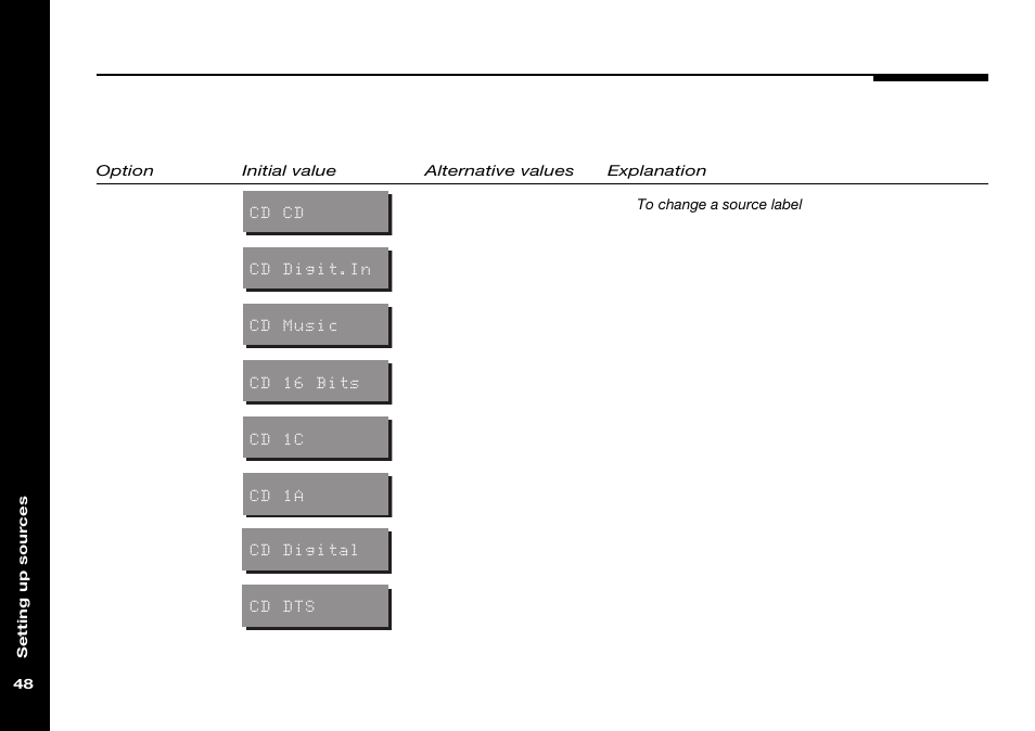 Ac-3 preset, Address, Audio input | Comms type, Label, Precision | Meridian Audio 565 User Manual | Page 52 / 66