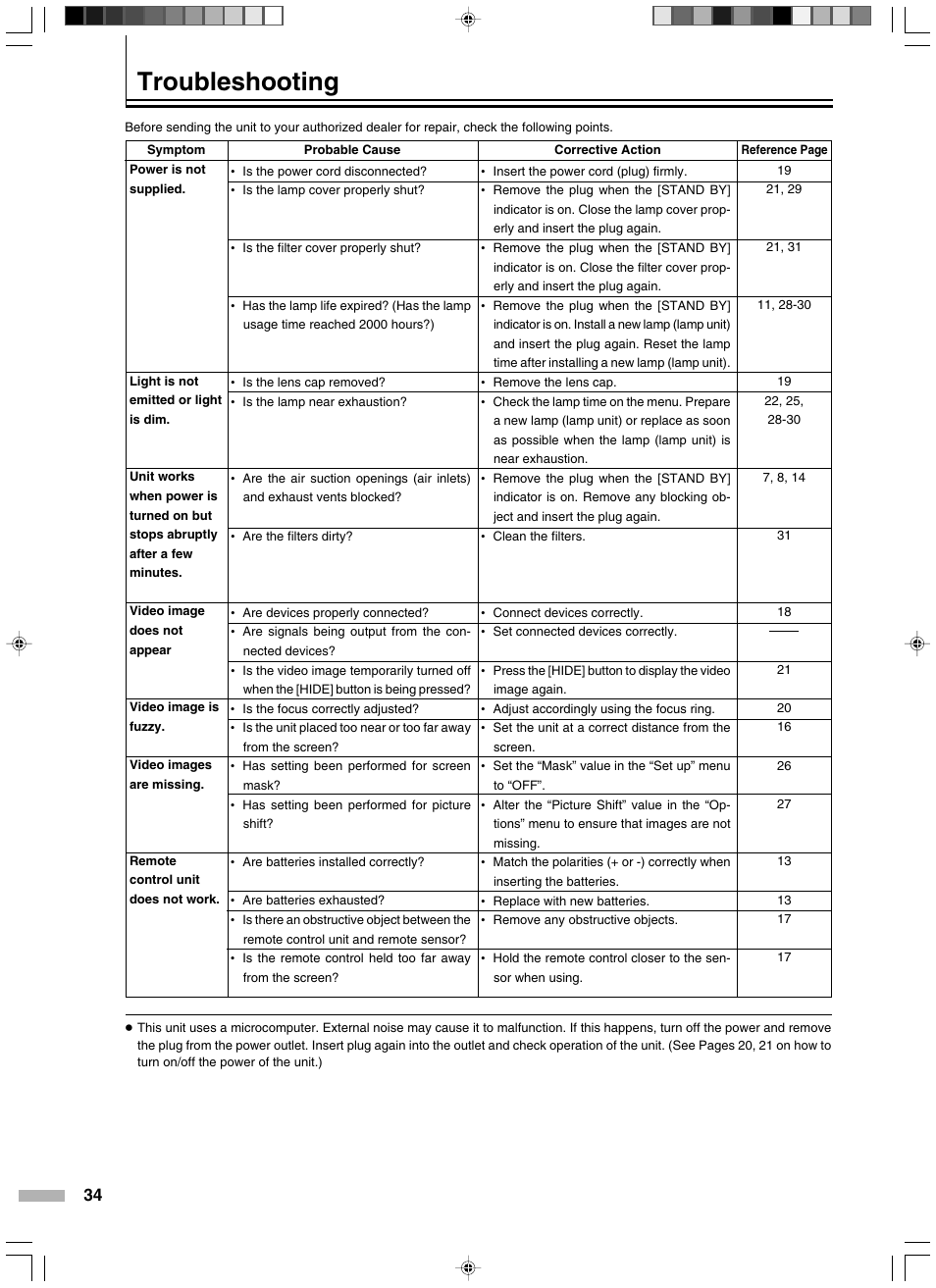Troubleshooting | Meridian Audio D-ILA 1080MF2 User Manual | Page 34 / 40