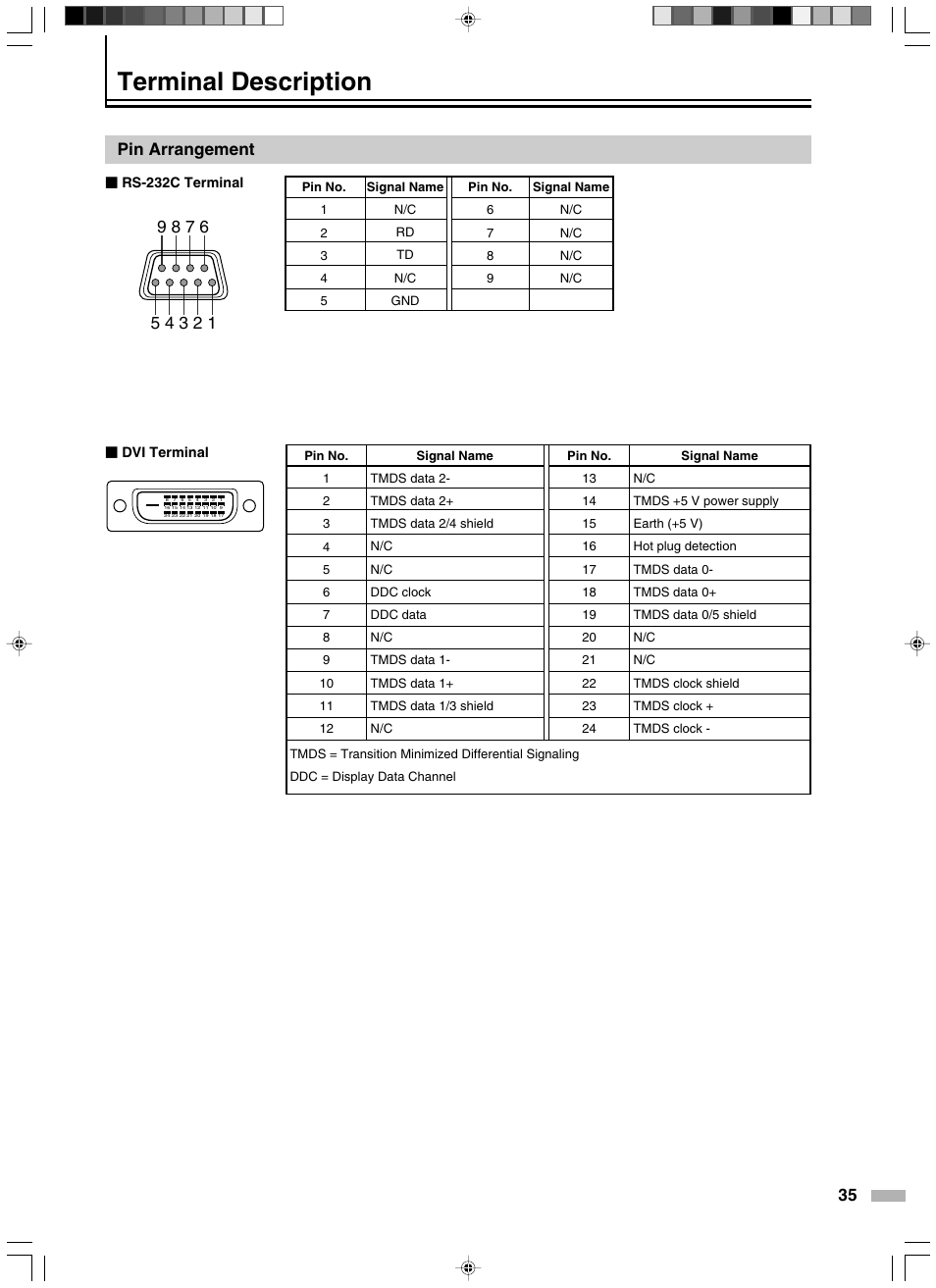 Terminal description, Pin arrangement | Meridian Audio D-ILA 1080MF2 User Manual | Page 35 / 40