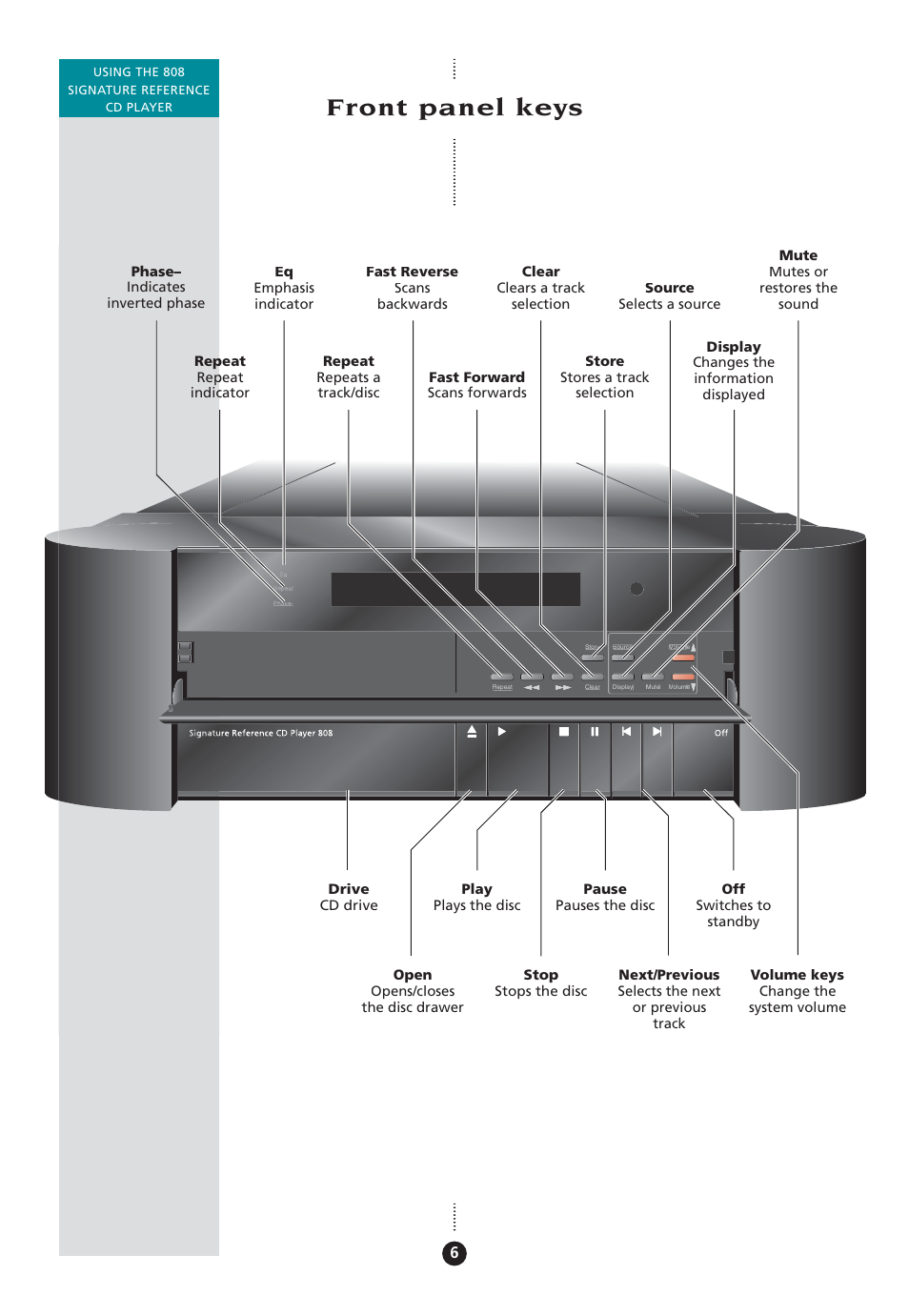 Front panel keys | Meridian Audio 808 User Manual | Page 11 / 43
